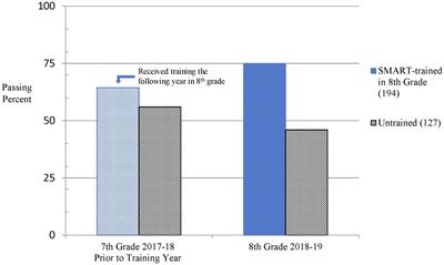 Higher-Order Executive Function in Middle School: Training Teachers to Enhance Cognition in Young Adolescents